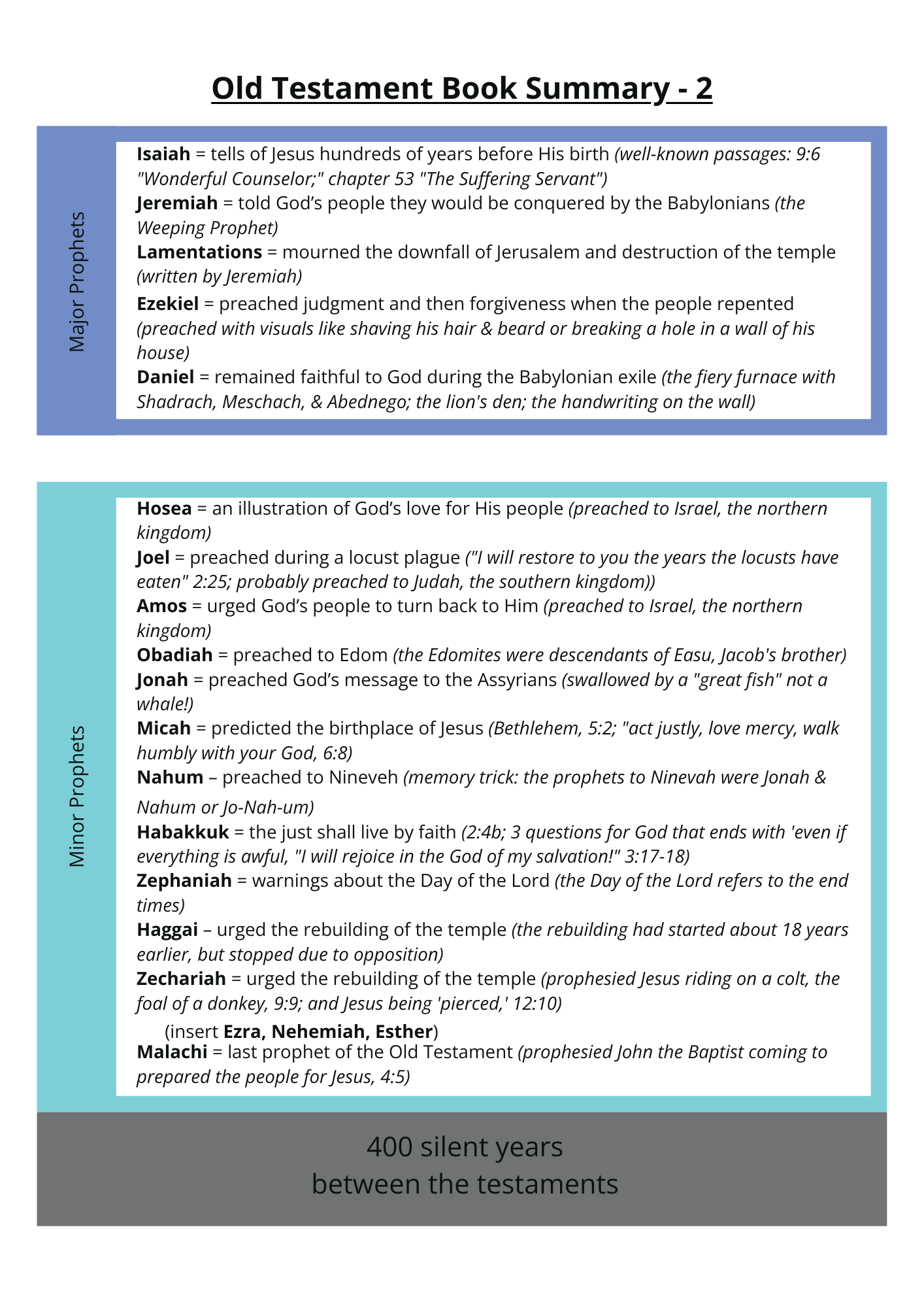 Bible Study Cheat Sheets
