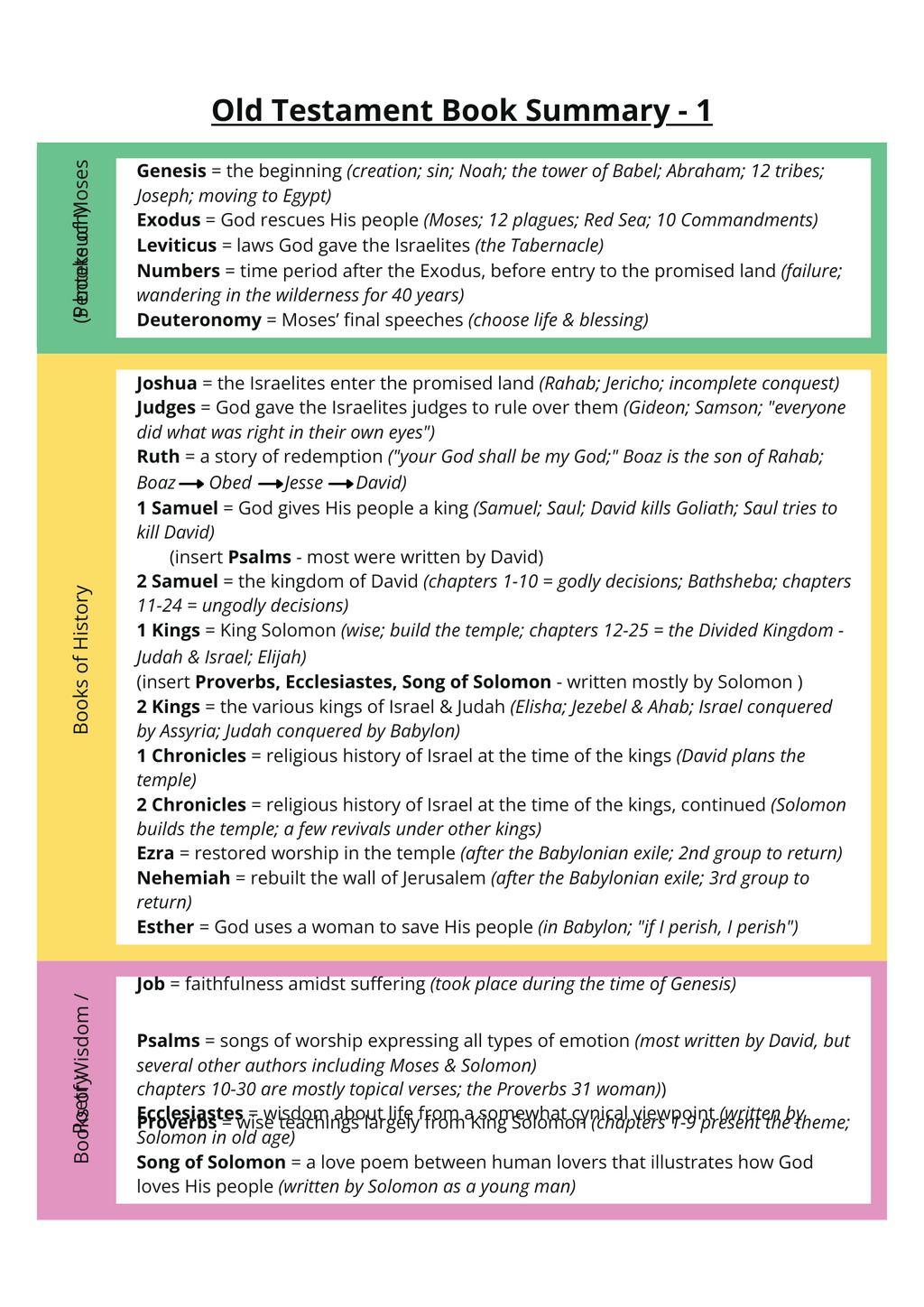 Bible Study Cheat Sheets