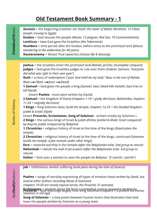 Bible Study Cheat Sheets